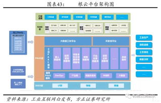 裝備制造業(yè)視角下工業(yè)互聯(lián)網(wǎng)的發(fā)展機(jī)遇 聚焦計(jì)算機(jī)軟硬件